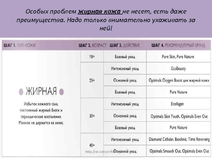 Особых проблем жирная кожа не несет, есть даже преимущества. Надо только внимательно ухаживать за