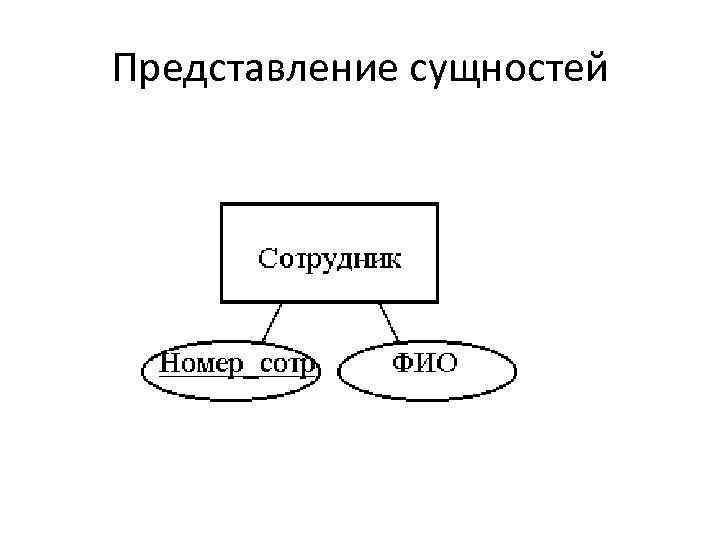 Представление сущностей 