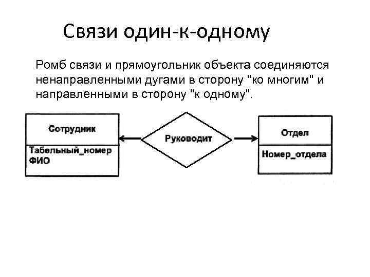 Связи один-к-одному Ромб связи и прямоугольник объекта соединяются ненаправленными дугами в сторону "ко многим"