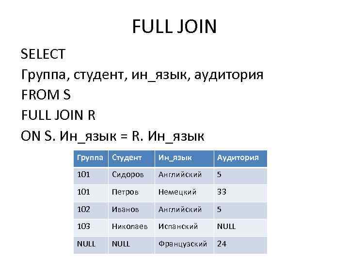 FULL JOIN SELECT Группа, студент, ин_язык, аудитория FROM S FULL JOIN R ON S.