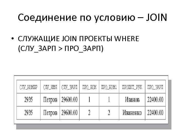 Соединение по условию – JOIN • СЛУЖАЩИЕ JOIN ПРОЕКТЫ WHERE (СЛУ_ЗАРП > ПРО_ЗАРП) 
