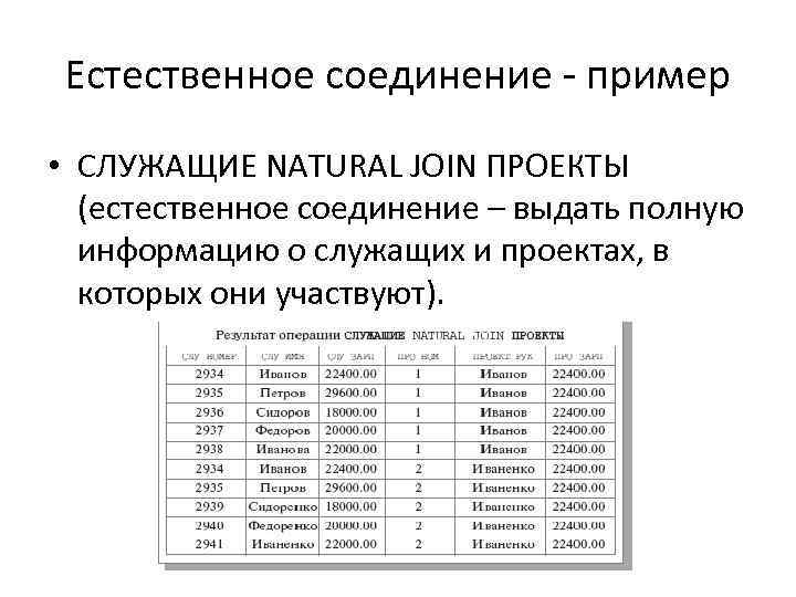 Естественное соединение - пример • СЛУЖАЩИЕ NATURAL JOIN ПРОЕКТЫ (естественное соединение – выдать полную