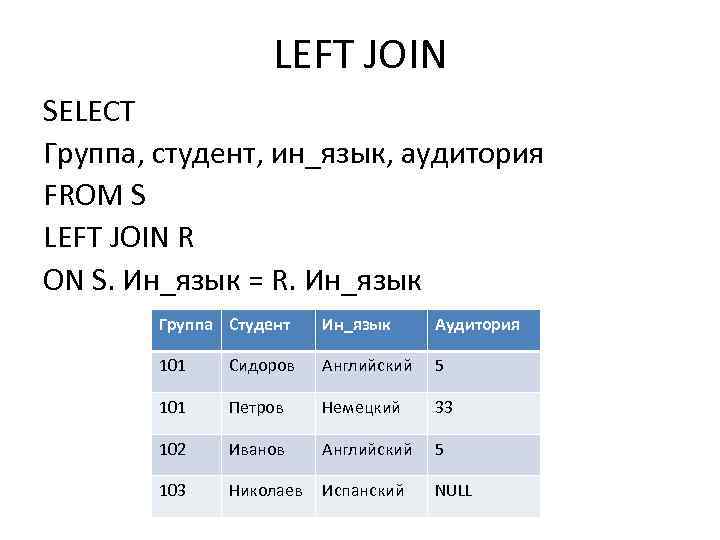 LEFT JOIN SELECT Группа, студент, ин_язык, аудитория FROM S LEFT JOIN R ON S.