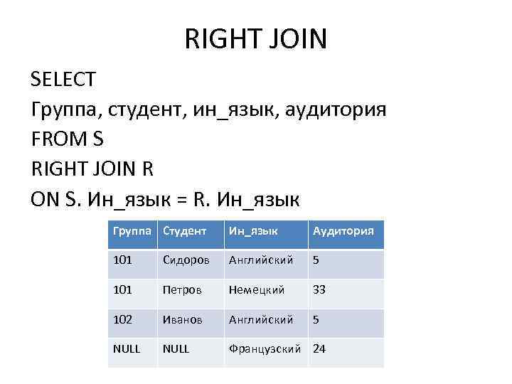 RIGHT JOIN SELECT Группа, студент, ин_язык, аудитория FROM S RIGHT JOIN R ON S.