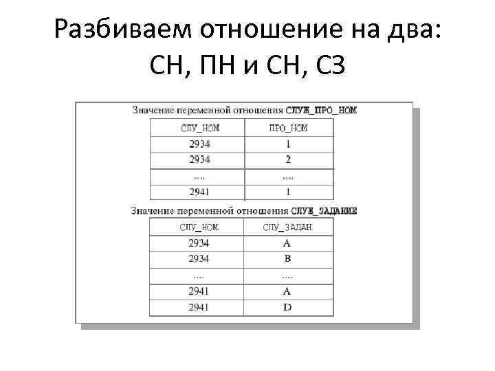 Разбиваем отношение на два: СН, ПН и СН, СЗ 