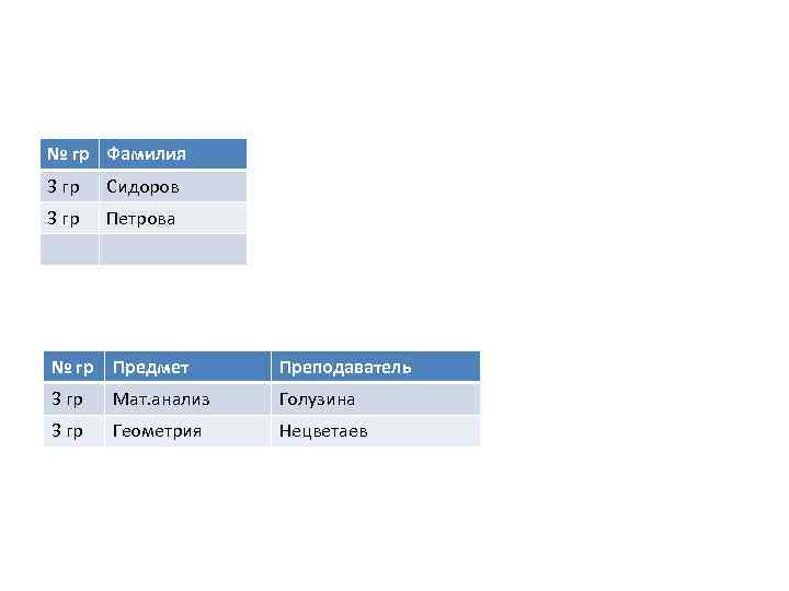 № гр Фамилия 3 гр Сидоров 3 гр Петрова № гр Предмет Преподаватель 3