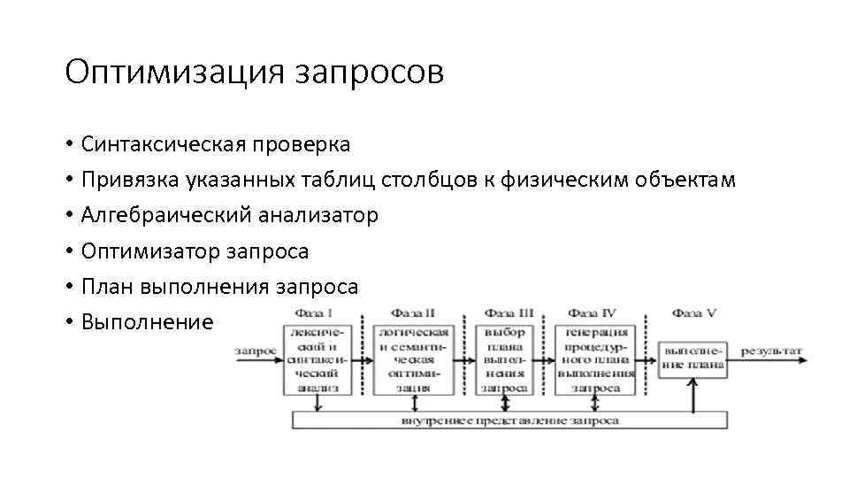 Оптимизация запросов • Синтаксическая проверка • Привязка указанных таблиц столбцов к физическим объектам •