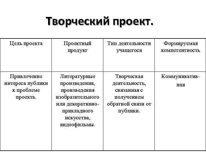 Проектный продукт творческого проекта