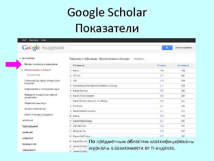 Google Scholar Показатели По предметным областям классифицированы журналы в зависимости от h-индекса. 