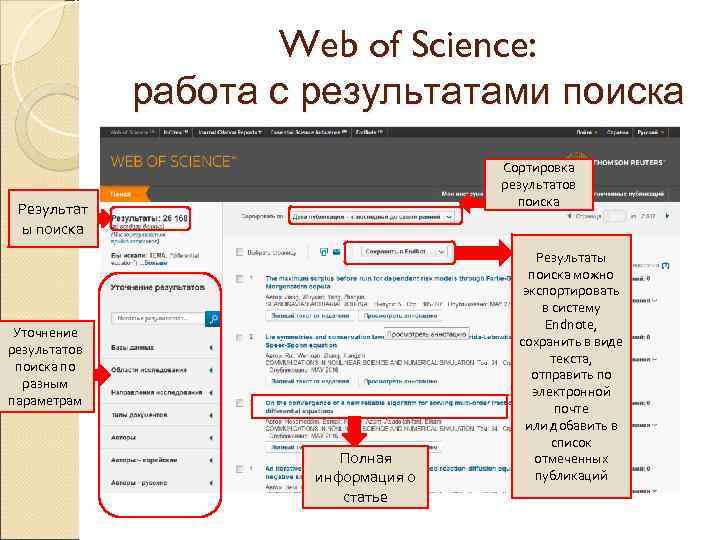 Web of Science: работа с результатами поиска Сортировка результатов поиска Результат ы поиска Уточнение