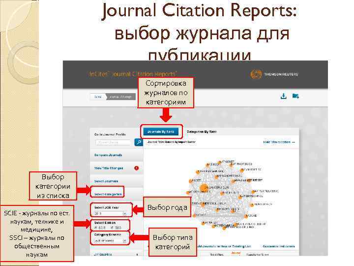 Journal Citation Reports: выбор журнала для публикации Сортировка журналов по категориям Выбор категории из