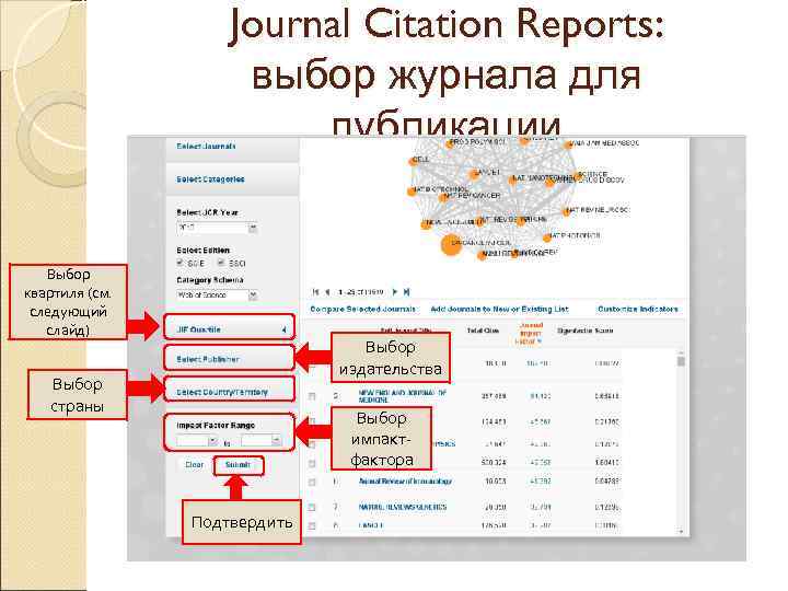 Journal Citation Reports: выбор журнала для публикации Выбор квартиля (см. следующий слайд) Выбор издательства