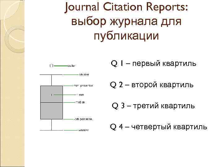 Journal Citation Reports: выбор журнала для публикации Q 1 – первый квартиль Q 2