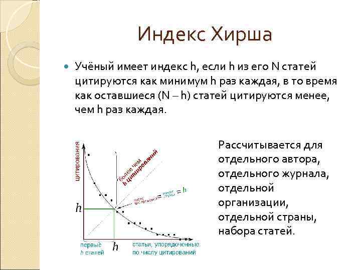 Индекс Хирша Учёный имеет индекс h, если h из его N статей цитируются как