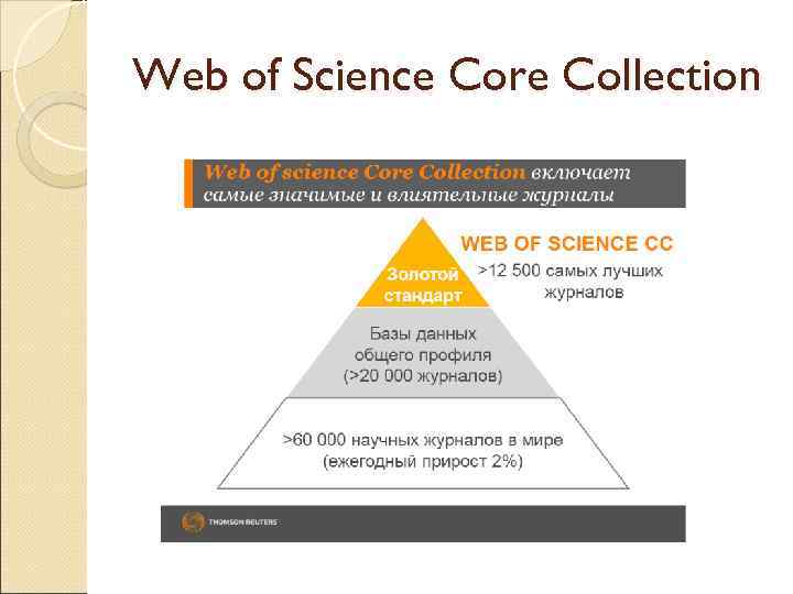 Web of Science Core Collection 