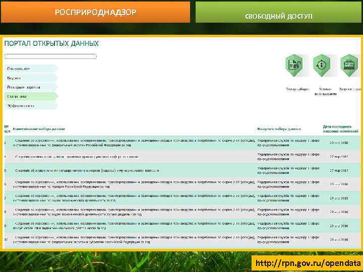 РОСПРИРОДНАДЗОР СВОБОДНЫЙ ДОСТУП http: //rpn. gov. ru/opendata 