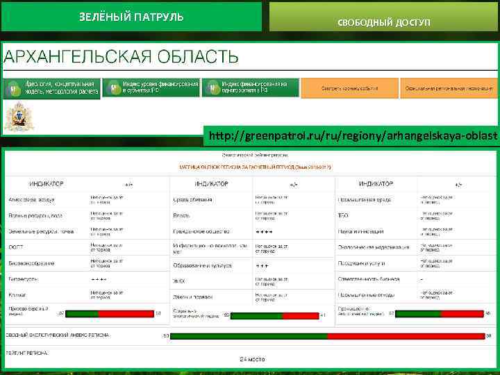 ЗЕЛЁНЫЙ ПАТРУЛЬ СВОБОДНЫЙ ДОСТУП http: //greenpatrol. ru/ru/regiony/arhangelskaya-oblast 