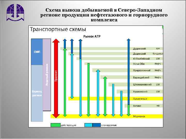 Схема вывоза добываемой в Северо-Западном регионе продукции нефтегазового и горнорудного комплекса 