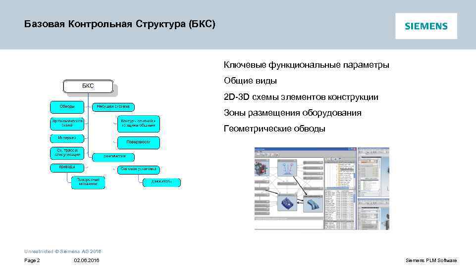 Контрольная структура