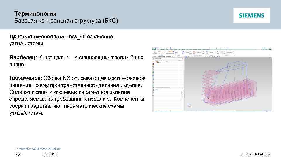 Контрольная структура. Контрольная структура в NX. Структура БКС. Организационная структура БКС. Контрольная структура в NX БКС.