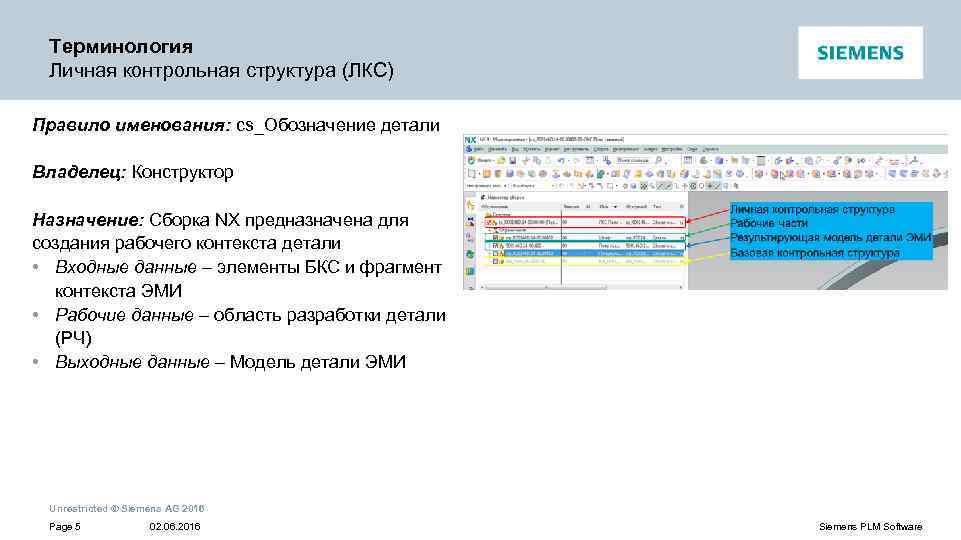 Терминология Личная контрольная структура (ЛКС) Правило именования: cs_Обозначение детали Владелец: Конструктор Назначение: Сборка NX