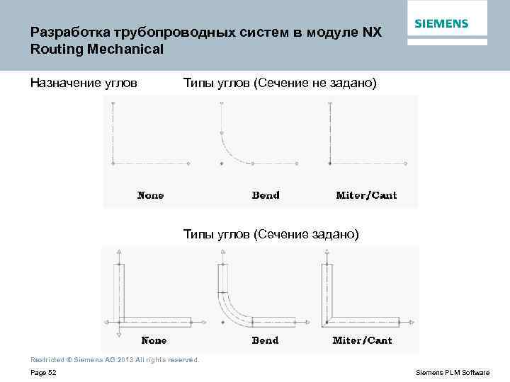 Разработка трубопроводных систем в модуле NX Routing Mechanical Назначение углов Типы углов (Сечение не
