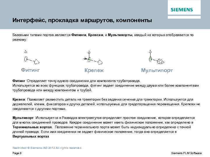 Интерфейс, прокладка маршрутов, компоненты Базовыми типами портов являются Фитинги, Крепежи, и Мультипорты, каждый из