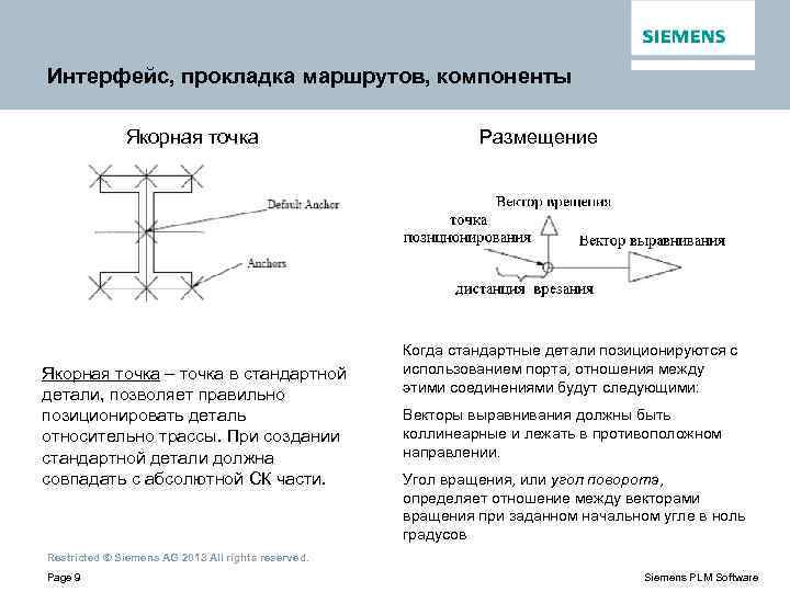 Интерфейс, прокладка маршрутов, компоненты Якорная точка – точка в стандартной детали, позволяет правильно позиционировать