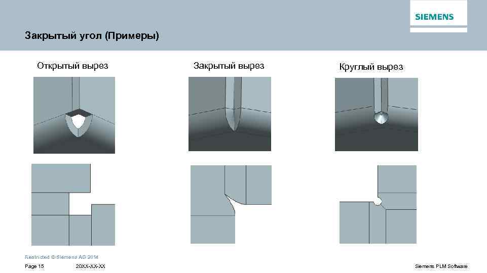 Закрытый угол (Примеры) Открытый вырез Закрытый вырез Круглый вырез Restricted © Siemens AG 2014