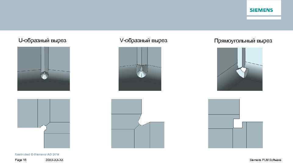 U-образный вырез V-образный вырез Прямоугольный вырез Restricted © Siemens AG 2014 Page 16 20