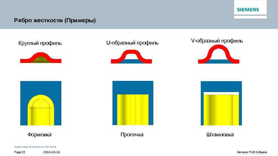 Ребро жесткости (Примеры) Круглый профиль U-образный профиль Формовка Просечка V-образный профиль Штамповка Restricted ©