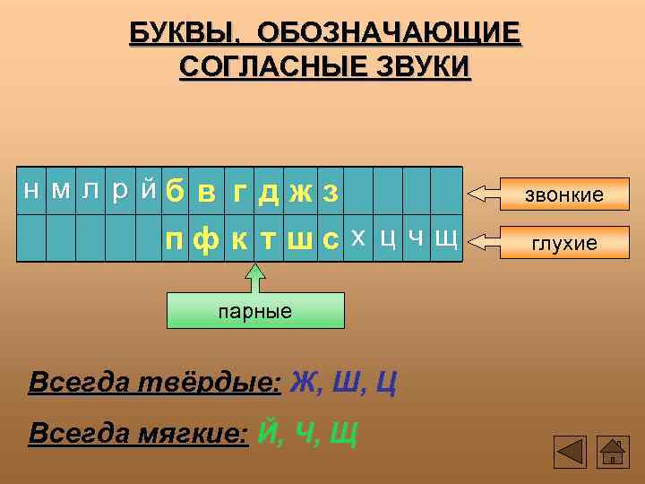 БУКВЫ, ОБОЗНАЧАЮЩИЕ СОГЛАСНЫЕ ЗВУКИ н м л р йб в г джз пф к