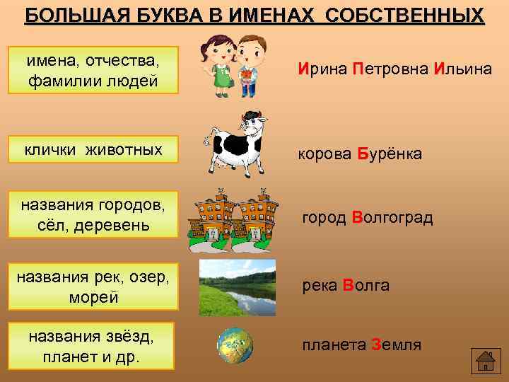 БОЛЬШАЯ БУКВА В ИМЕНАХ СОБСТВЕННЫХ имена, отчества, фамилии людей Ирина Петровна Ильина клички животных