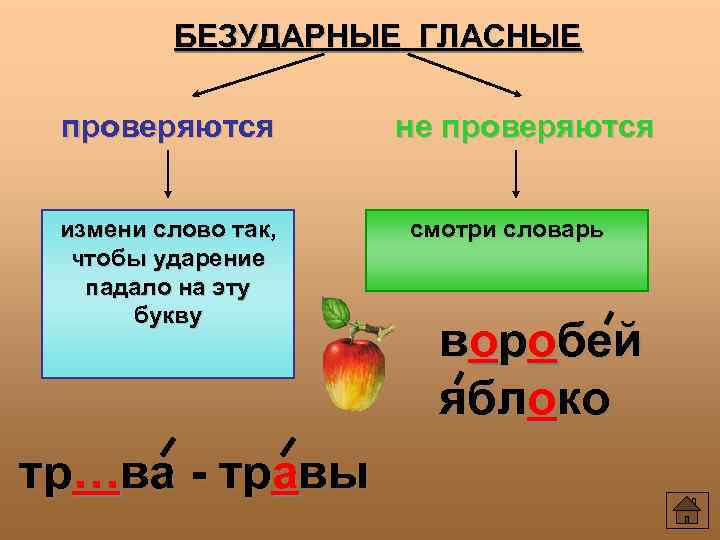 БЕЗУДАРНЫЕ ГЛАСНЫЕ проверяются измени слово так, чтобы ударение падало на эту букву тр…ва -