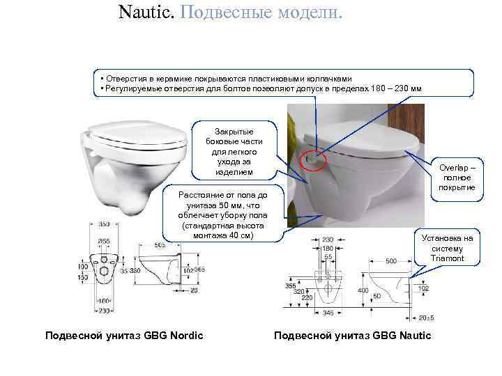 Nautic. Подвесные модели. • Отверстия в кeрaмике покрываются пластиковыми колпачками • Регулируемые отверстия для