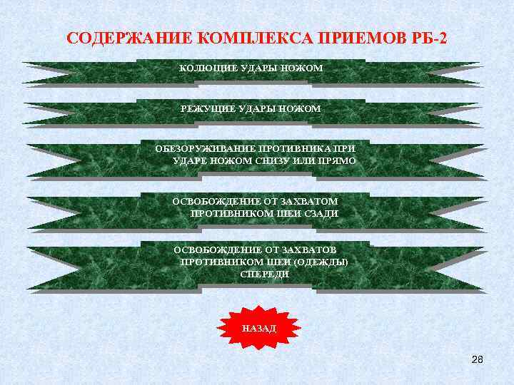 СОДЕРЖАНИЕ КОМПЛЕКСА ПРИЕМОВ РБ-2 КОЛЮЩИЕ УДАРЫ НОЖОМ РЕЖУЩИЕ УДАРЫ НОЖОМ ОБЕЗОРУЖИВАНИЕ ПРОТИВНИКА ПРИ УДАРЕ