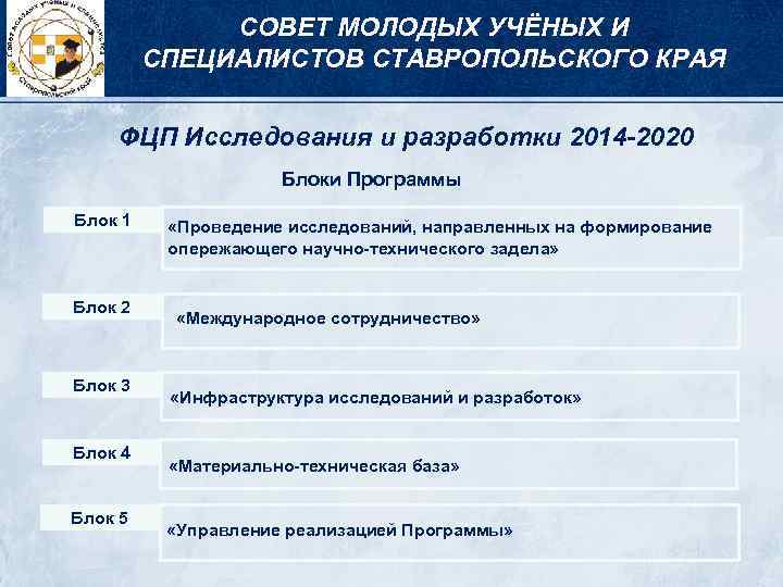 СОВЕТ МОЛОДЫХ УЧЁНЫХ И СПЕЦИАЛИСТОВ СТАВРОПОЛЬСКОГО КРАЯ ФЦП Исследования и разработки 2014 -2020 Блоки