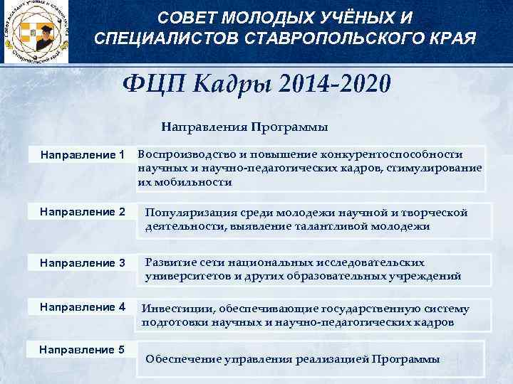 СОВЕТ МОЛОДЫХ УЧЁНЫХ И СПЕЦИАЛИСТОВ СТАВРОПОЛЬСКОГО КРАЯ ФЦП Кадры 2014 -2020 Направления Программы Направление