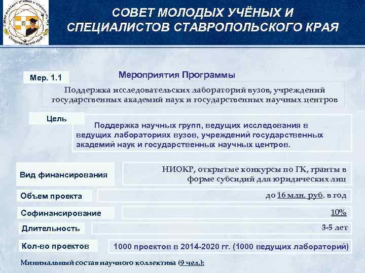 СОВЕТ МОЛОДЫХ УЧЁНЫХ И СПЕЦИАЛИСТОВ СТАВРОПОЛЬСКОГО КРАЯ Мероприятия Программы Мер. 1. 1 Поддержка исследовательских