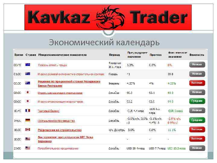 Экономический календарь 