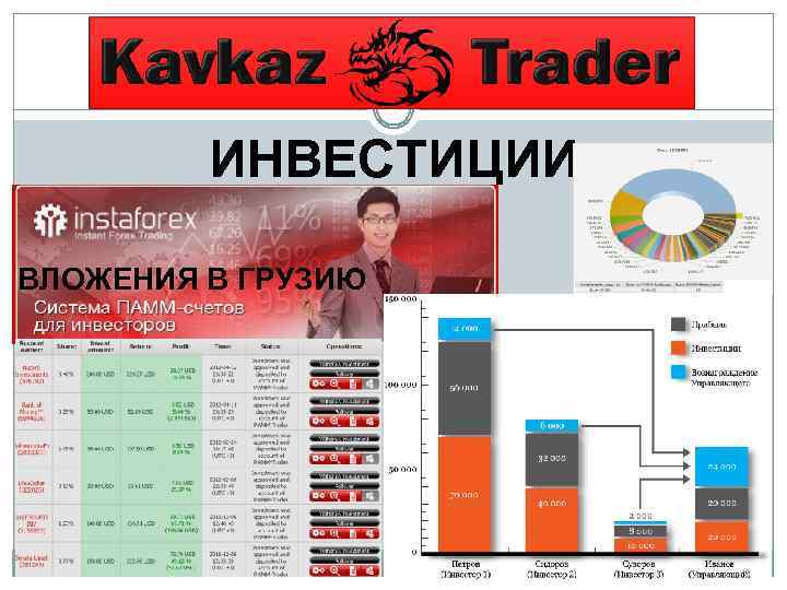 ИНВЕСТИЦИИ ВЛОЖЕНИЯ В ГРУЗИЮ 