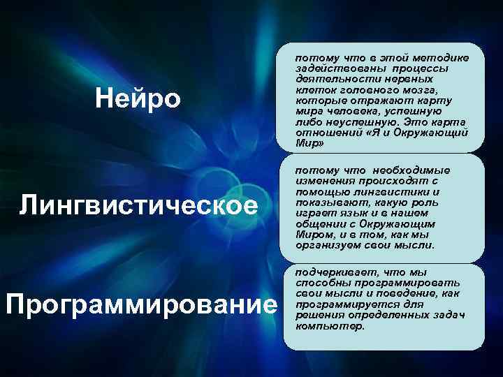 Нейро Лингвистическое потому что в этой методике задействованы процессы деятельности нервных клеток головного мозга,