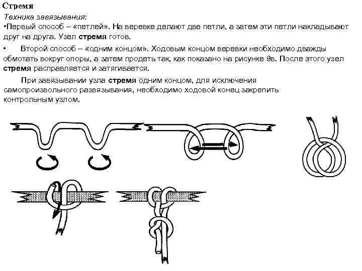 Узел стремя схема