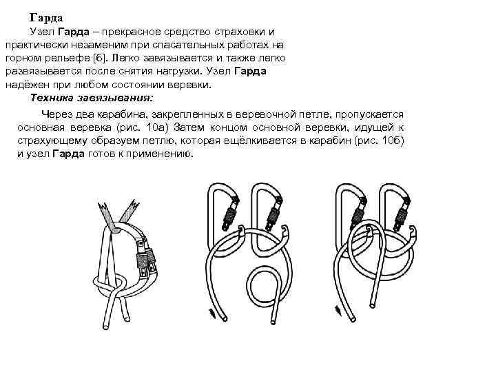 Гарда Узел Гарда – прекрасное средство страховки и практически незаменим при спасательных работах на