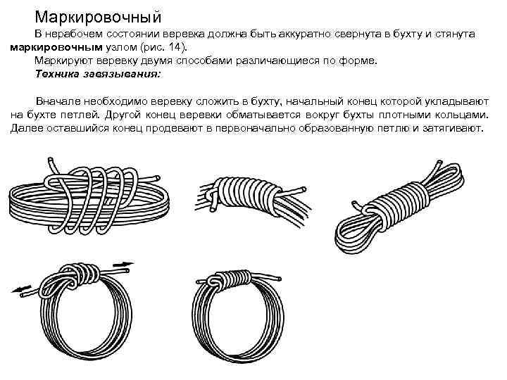 Какой узел или заделка троса изображен на рисунке