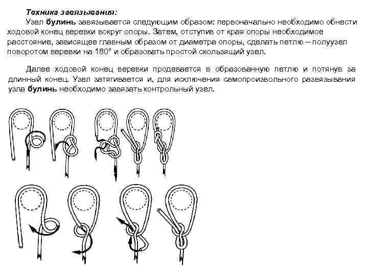Техника завязывания: Узел булинь завязывается следующим образом: первоначально необходимо обнести ходовой конец веревки вокруг