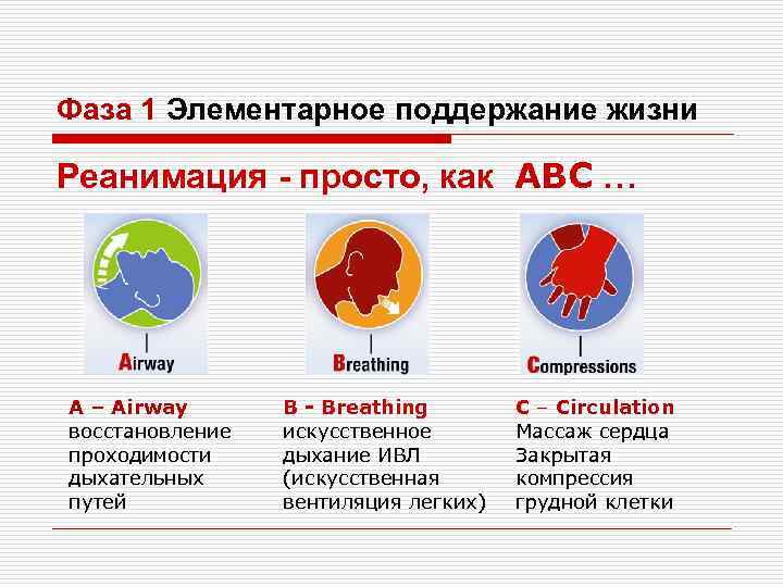 Фаза 1 Элементарное поддержание жизни Реанимация - просто, как ABC … A – Airway