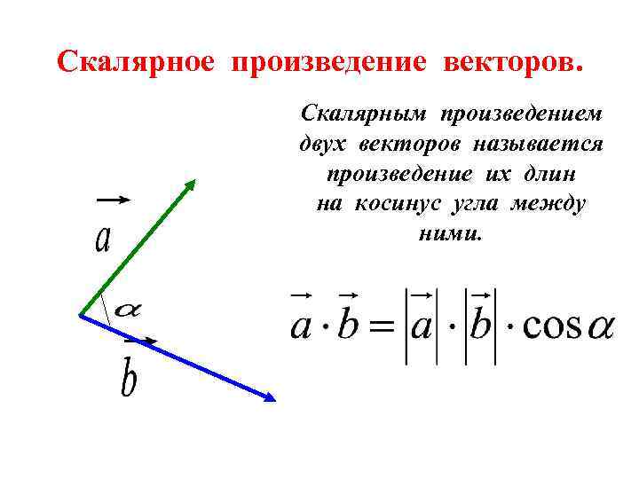 Скалярное произведение векторов. Скалярным произведением двух векторов называется произведение их длин на косинус угла