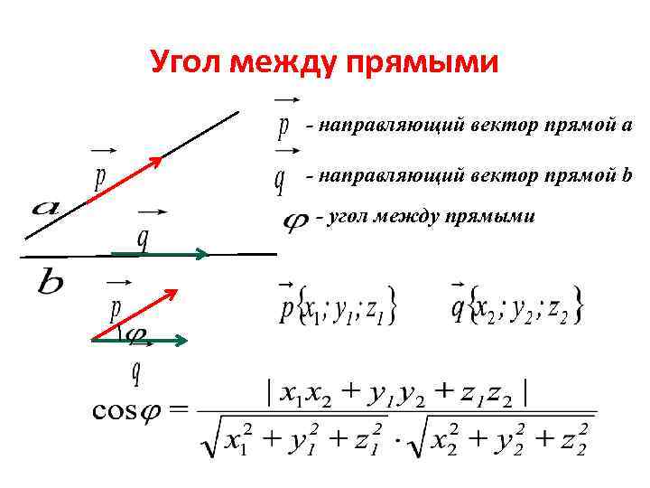 Направляющий вектор прямой. Скалярное произведение векторов вычисление углов между прямыми. Угол между прямыми векторы. Вычисление угла между прямыми. Угол между прямой и вектором.