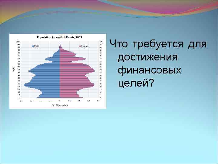 Что требуется для достижения финансовых целей? 